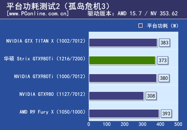 测试成绩