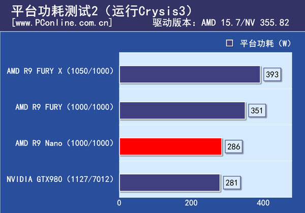 平台功耗测试