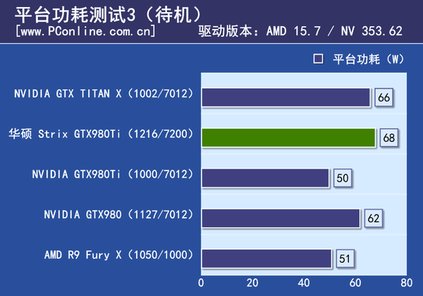 测试成绩