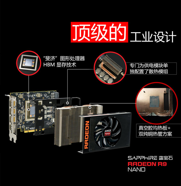 蓝宝石R9 NANO赏析