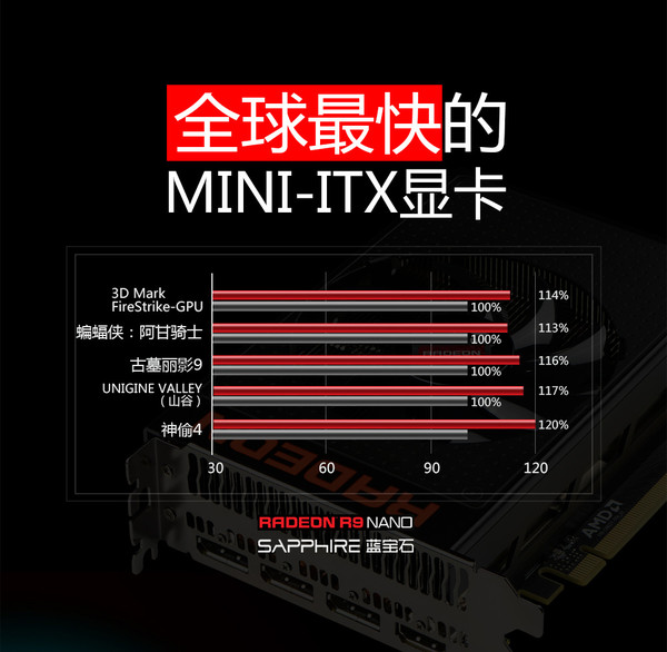 蓝宝石R9 NANO赏析