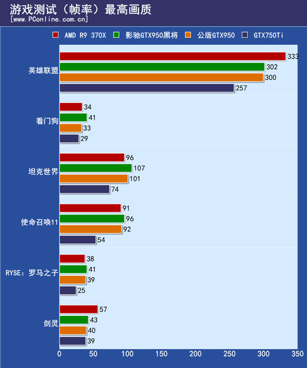 影驰GTX950黑将