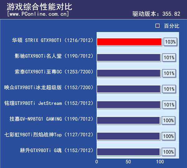 6款次世代大型3D游戏测试