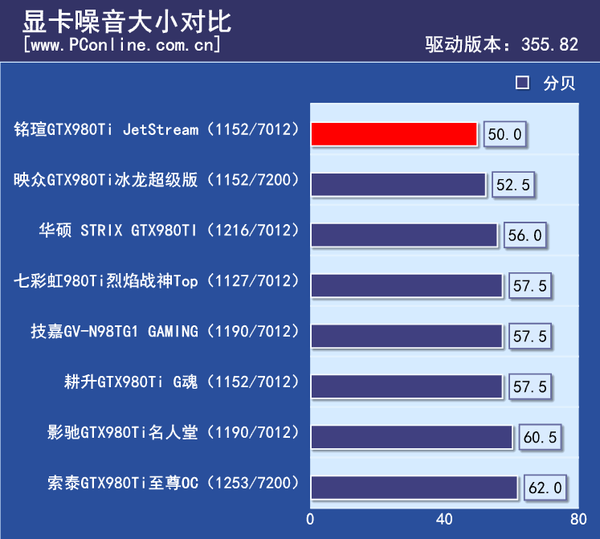 显卡噪音测试