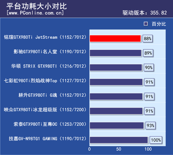 显卡功耗测试
