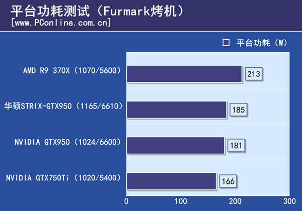 华硕GTX950