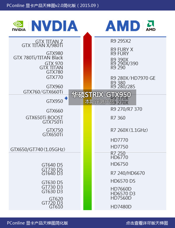 华硕GTX950