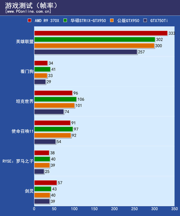 华硕GTX950