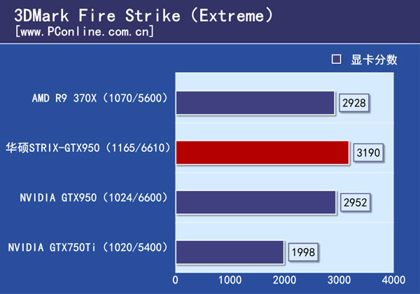 华硕GTX950