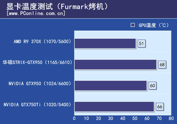 华硕GTX950