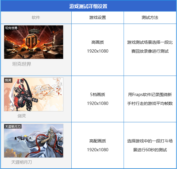 测试游戏