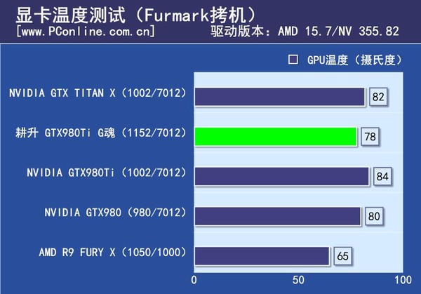 显卡温度测试