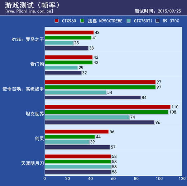 显卡评测