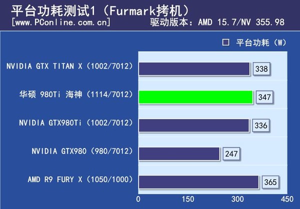 次时代游戏实际测试