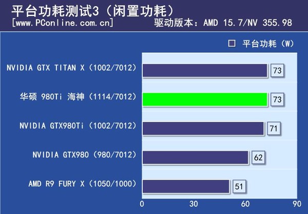 次时代游戏实际测试