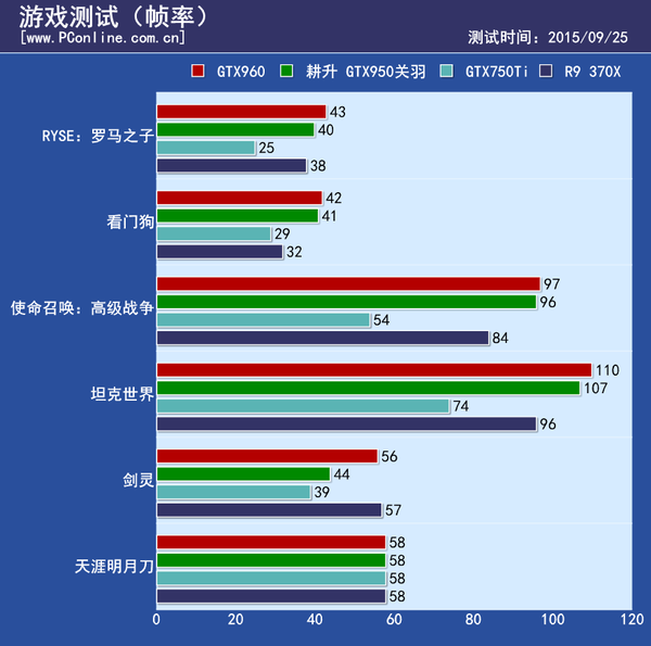 显卡评测