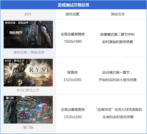 测试游戏
