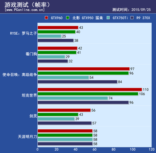 显卡评测