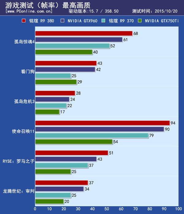 游戏实际测试