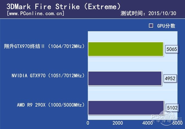 3DMark对比