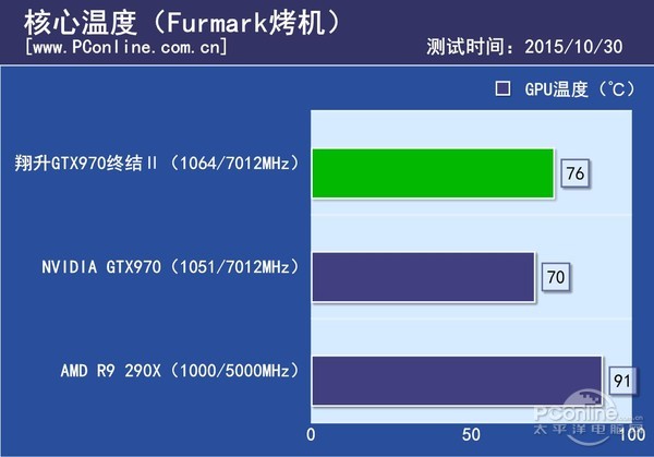 拷机温度