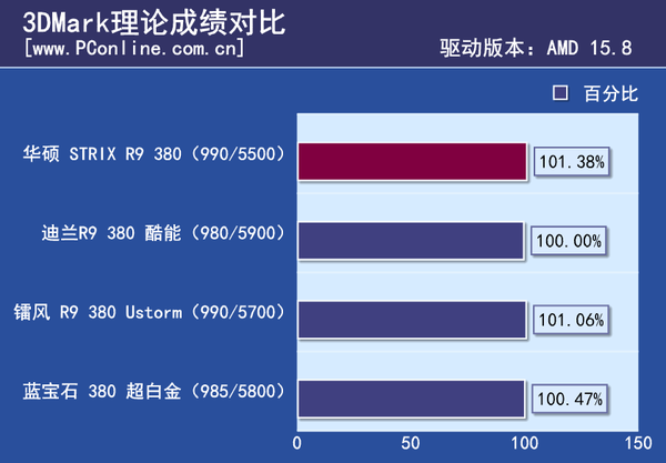 测试截图