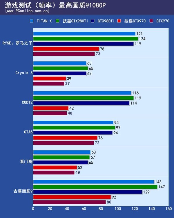 技嘉XTREME系列显卡评测