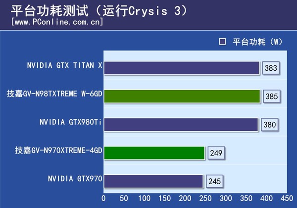 技嘉XTREME系列显卡评测