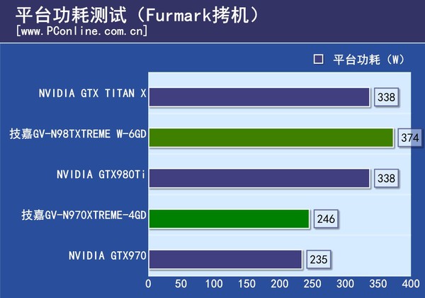 技嘉XTREME系列显卡评测