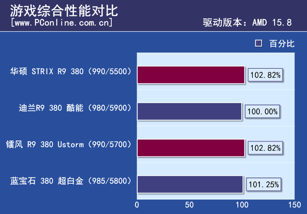 测试截图