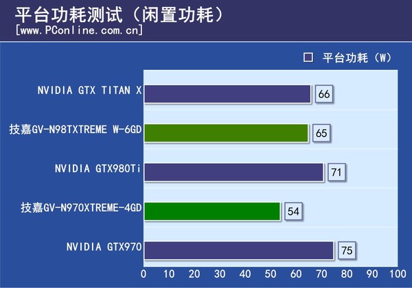 技嘉XTREME系列显卡评测
