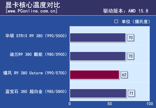 测试截图