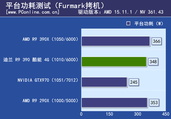 测试成绩