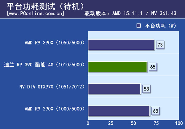 测试成绩