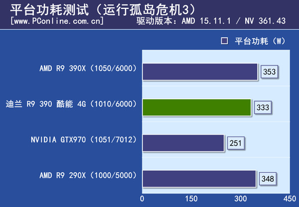 测试成绩