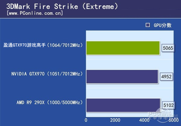 盈通GTX970游戏高手