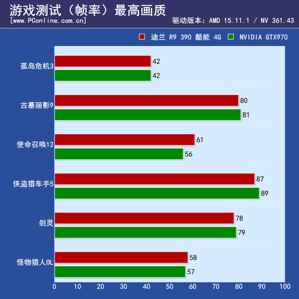 测试成绩