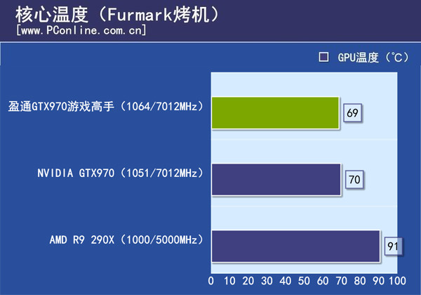 盈通GTX970游戏高手