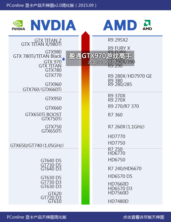盈通GTX970游戏高手