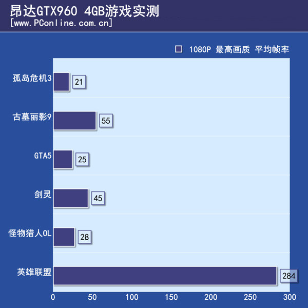 测试成绩