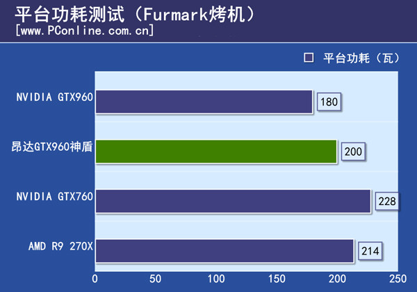 昂达GTX960