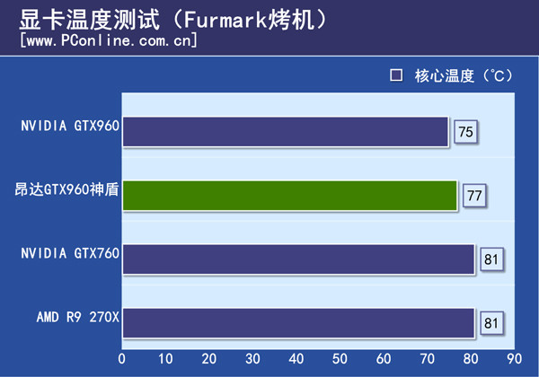 昂达GTX960