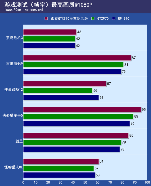 测试成绩