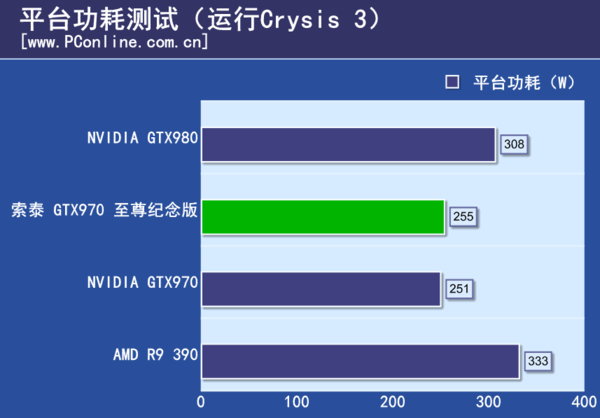 测试成绩