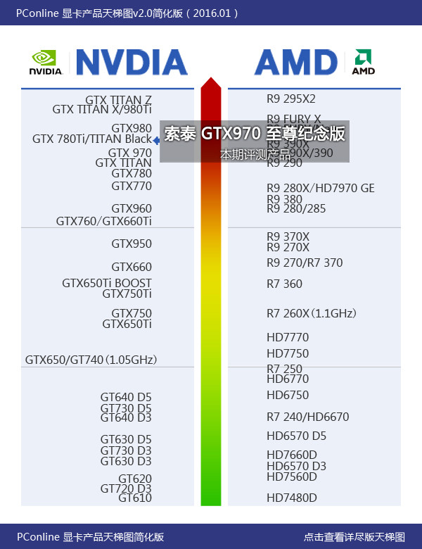 索泰GTX970至尊纪念版评测