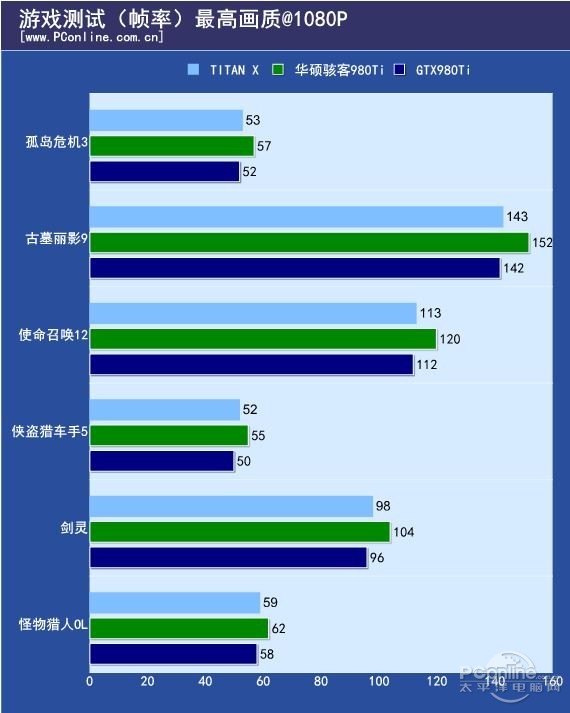 华硕MATRIX-GTX980Ti-P评测
