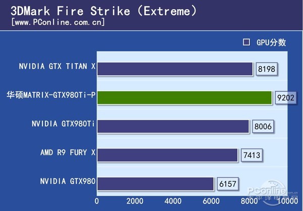 华硕MATRIX-GTX980Ti-P评测