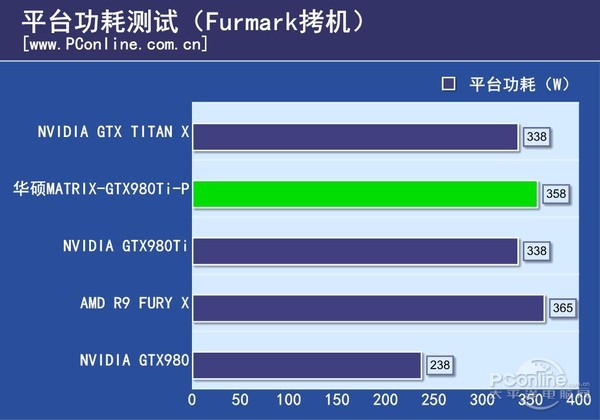 华硕MATRIX-GTX980Ti-P评测