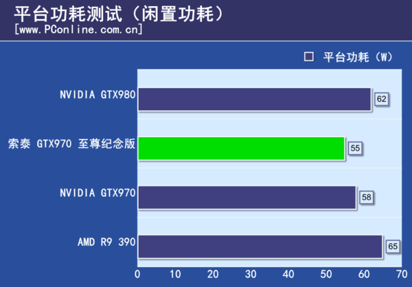 测试成绩