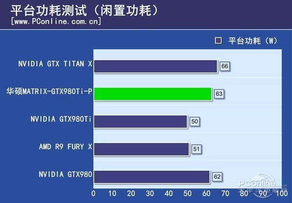 华硕MATRIX-GTX980Ti-P评测